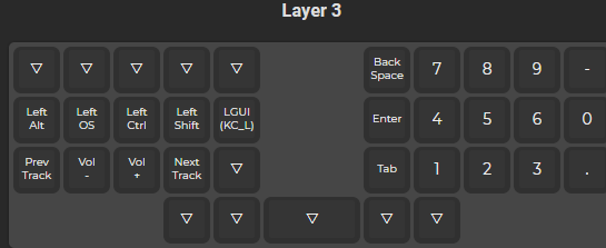 Number layer